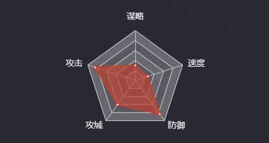 《率土之滨》典韦（SP）图鉴
