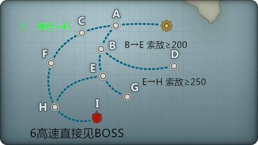 《战舰少女r》星洲海峡突破3-1攻略