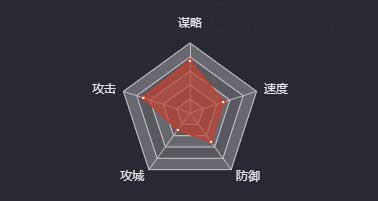 《率土之滨》张春华图鉴