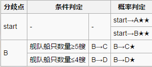 《战舰少女r》扶桑海域攻略2-1攻略