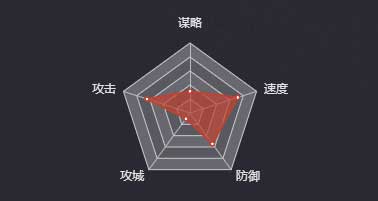 《率土之滨》牛金图鉴
