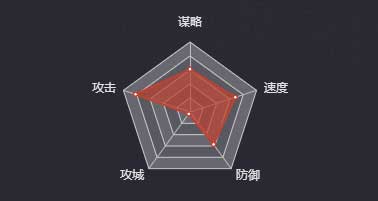 《率土之滨》严氏图鉴