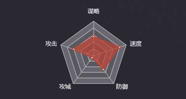 《率土之滨》刘虞图鉴