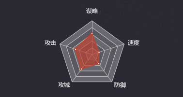 《率土之滨》顾雍图鉴