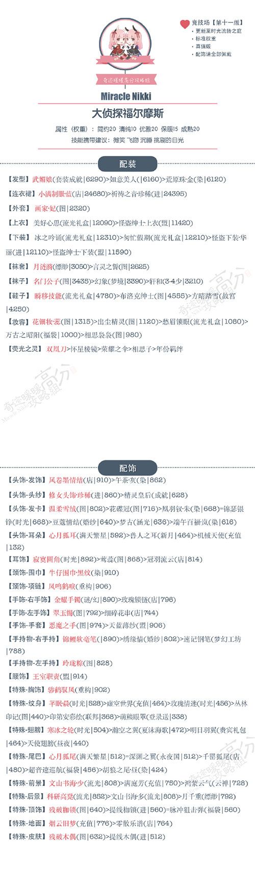 《奇迹暖暖》3.5.0版竞技场大侦探福尔摩斯搭配攻略