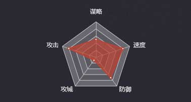 《率土之滨》马云禄图鉴