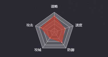 《率土之滨》曹植（四星）图鉴