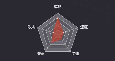 《率土之滨》蔡夫人图鉴