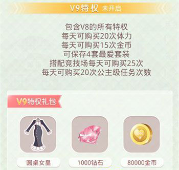《奇迹暖暖》VIP价格及特权一览