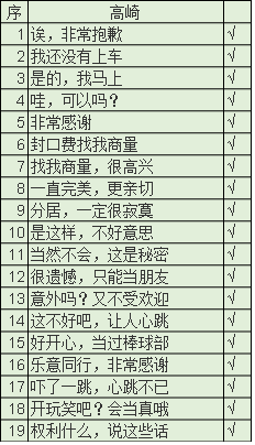 《秘密关系开始啦》高崎僚一完美攻略