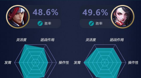 《王者荣耀》s8韩信优势特点解析说明介绍