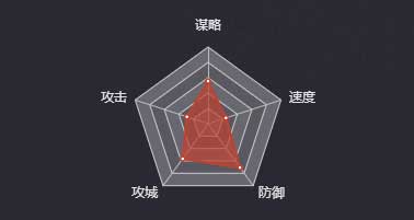 《率土之滨》杜氏图鉴