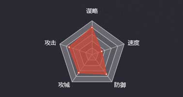 《率土之滨》张奂（SP）图鉴