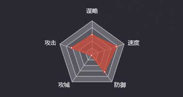 《率土之滨》曹节图鉴