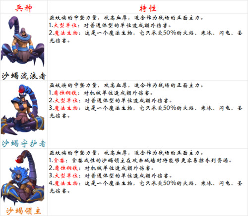 《剑与家园》巫妖族的主力部队——沙蝎