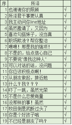 《秘密关系开始啦》所泽健儿完美攻略