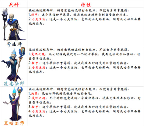 《剑与家园》巫妖族兵种骷髅法师介绍