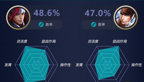 《王者荣耀》s8韩信优势特点解析说明介绍