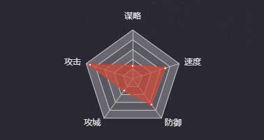 《率土之滨》吕布（群-弓）图鉴