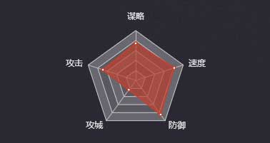 《率土之滨》皇甫嵩图鉴