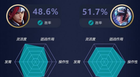 《王者荣耀》s8韩信优势特点解析说明介绍