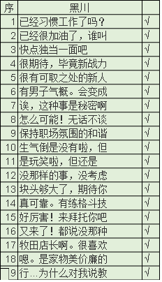 《秘密关系开始啦》黑川广志完美攻略