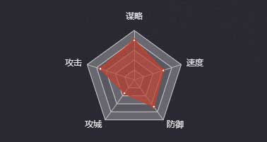 《率土之滨》貂蝉（汉）图鉴