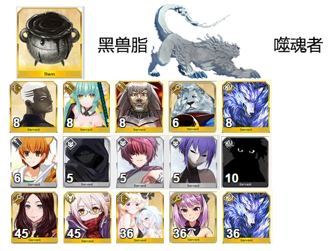 《命运冠位指定》需要黑兽脂的从者需求表一览
