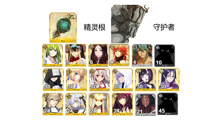 《命运冠位指定》需要精灵根的从者需求表一览