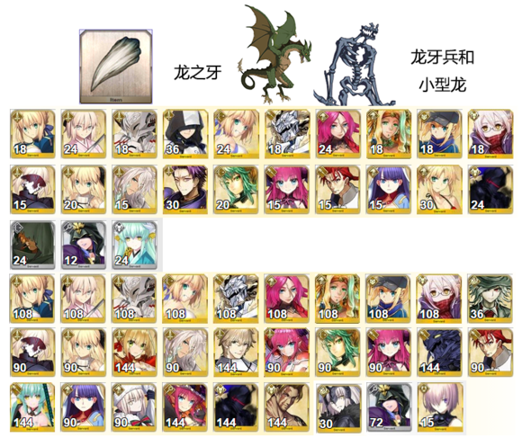 《命运冠位指定》需要龙之牙的从者需求表一览