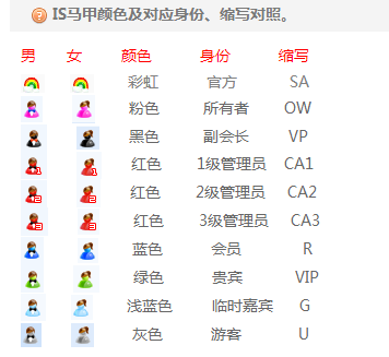 《IS语音》各颜色马甲对应身份介绍