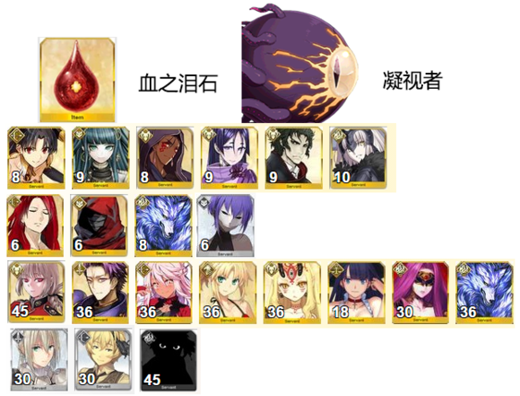 《命运冠位指定》需要血之泪石的从者需求表一览