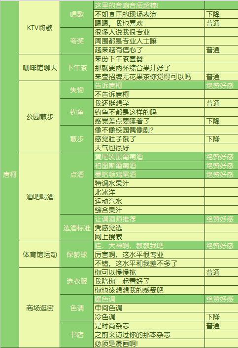 《元气偶像季》唐柯好感度攻略