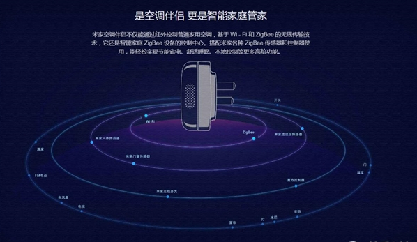 《米家》空调伴侣的相关功能作用介绍