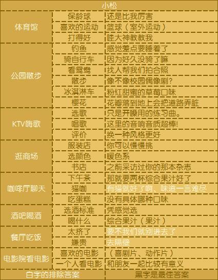 《元气偶像季》小松好感攻略