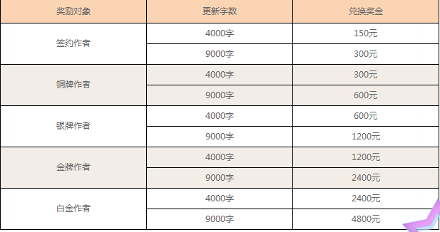 2017《潇湘书院》作者福利介绍