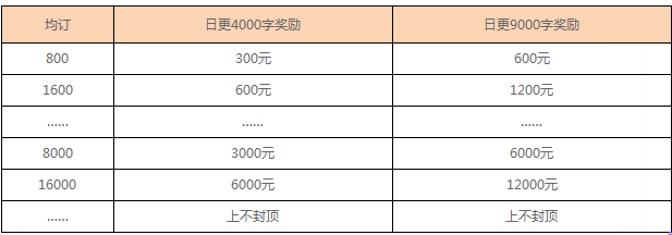 2017《潇湘书院》作者福利介绍