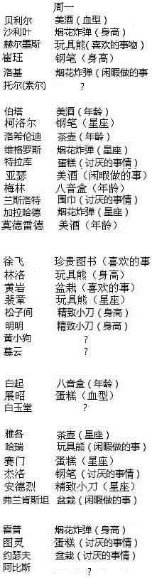 《王与异界骑士》一周送礼攻略