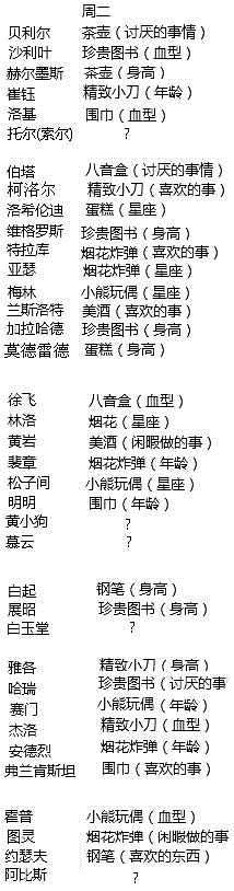 《王与异界骑士》一周送礼攻略