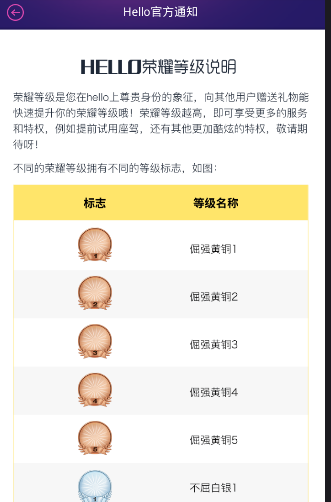 《Hello语音交友》荣誉等级相关说明介绍