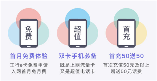 《中国工商银行》e卡是否值得办理的相关分析
