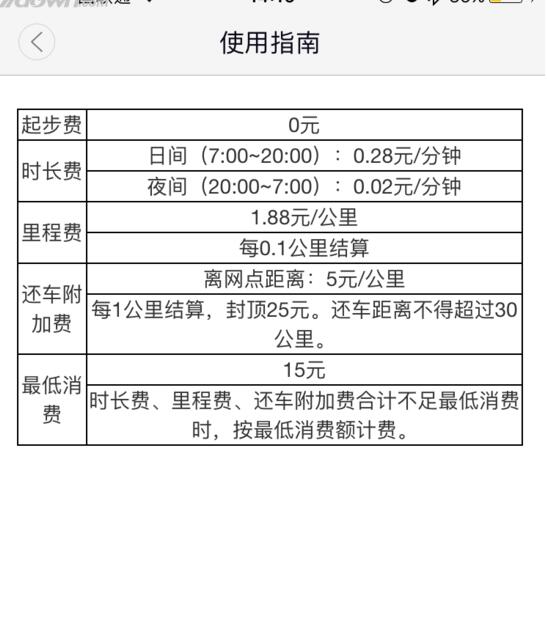 《TOGO》租车收费标准及加油方法介绍