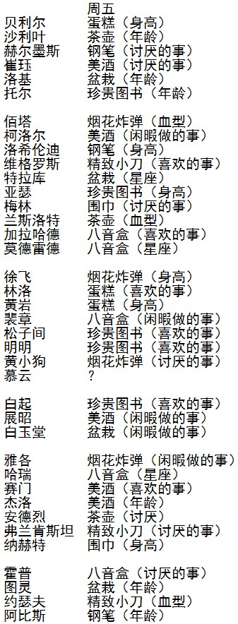 《王与异界骑士》一周送礼攻略