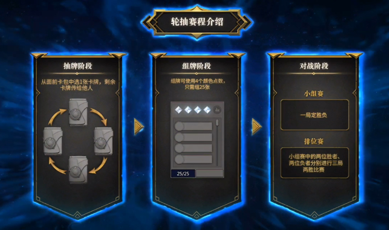 《秘境对决》轮抽模式玩法介绍