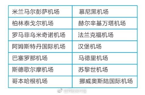 《支付宝》境外福利手册的相关介绍