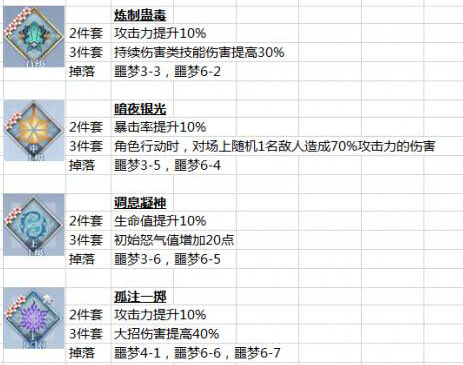 《梦间集》灵犀掉落大全