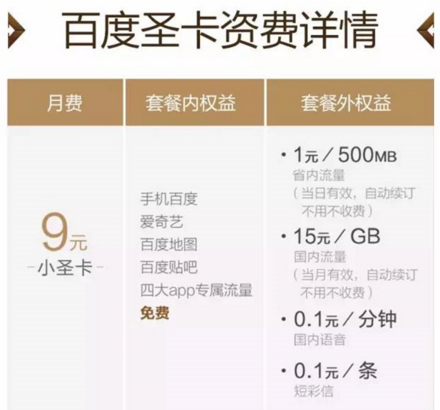 百度圣卡相关功能特权介绍
