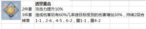 《梦间集》阴差阳错过关阵容攻略