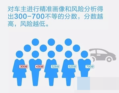 《支付宝》蚂蚁车险分的相关介绍