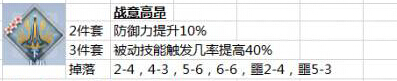 《梦间集》缥缈夜梦过关阵容推荐